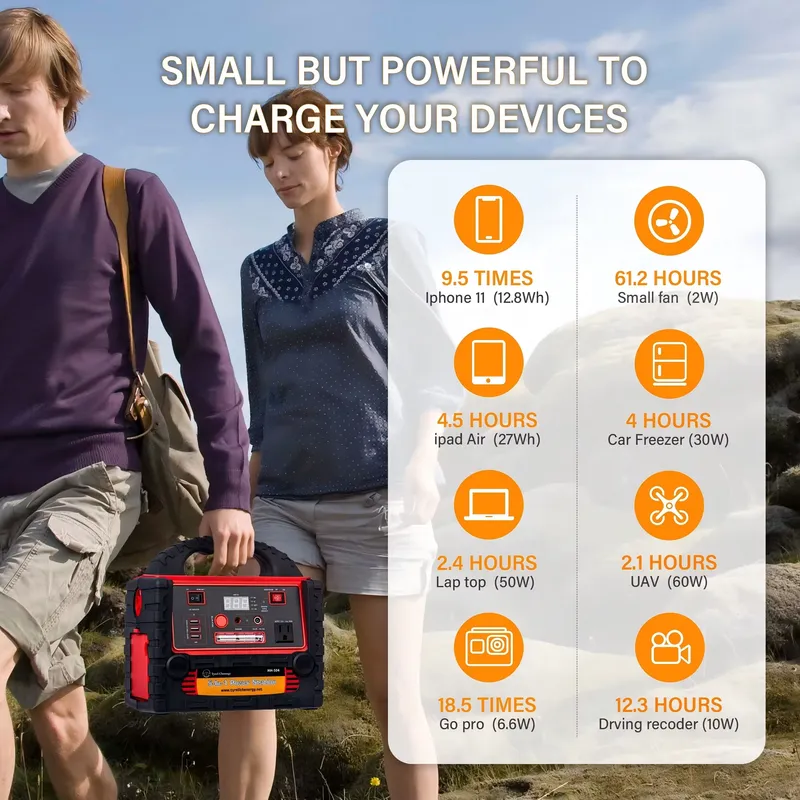 Taşınabilir Güneş Enerjili Jen - Outdoor Usb Power Outlet incelemesi ve fiyatı