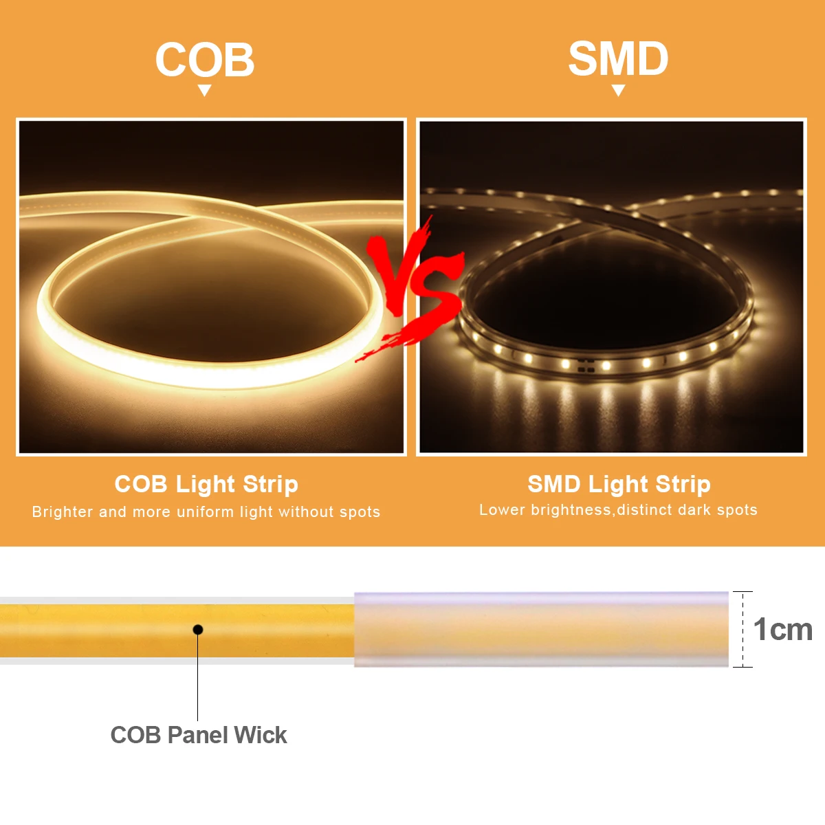 1M-35M 220V 110V COB LED Şerit - Outdoor Power Vac incelemesi ve fiyatı